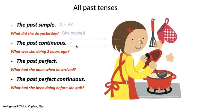 ALL PAST TENSES. смотреть онлайн