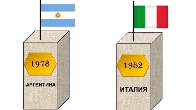 Победители Чемпионата Мира по футболу за 1930-2022 гг. смотреть онлайн