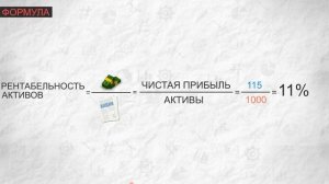 Рентабельность активов формула