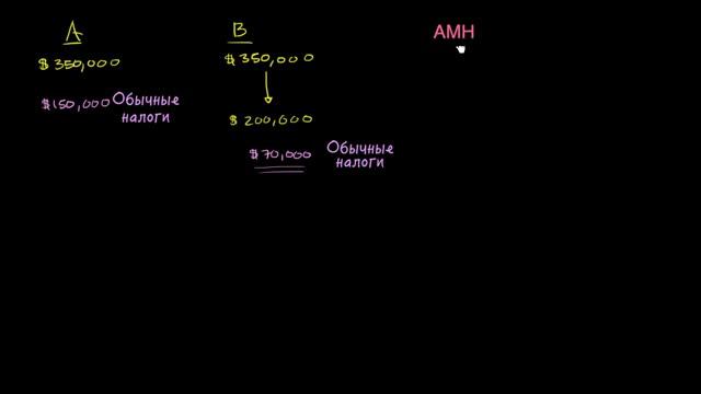 Альтернативный минимальный налог - обзор смотреть онлайн
