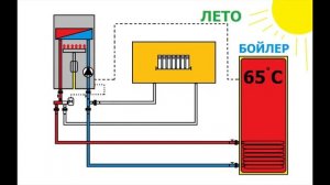 Как подключить бойлер к настенному котлу?
