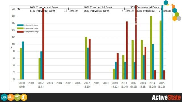 The Perl Paradox смотреть онлайн