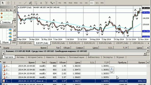 Оценка результатов Форекс роботов (как пользоваться тестером стратегий в МТ4?) смотреть онлайн