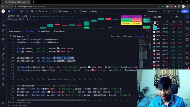 Tradingview stock screener pine script | 08-05-2023 | Pro Trading Art смотреть онлайн