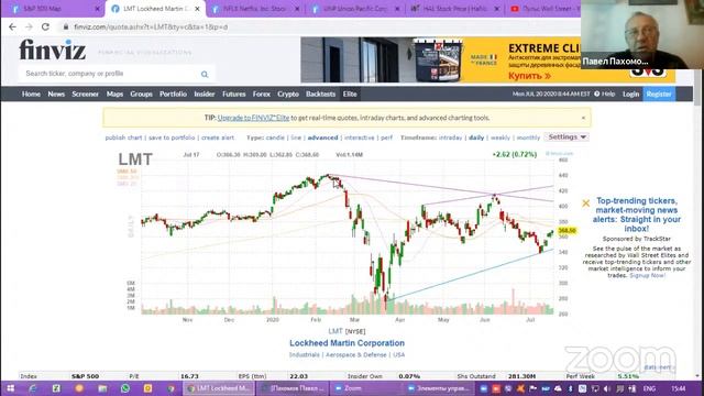 Вебинар "Пульс Wall Street" (20.07.2020) смотреть онлайн