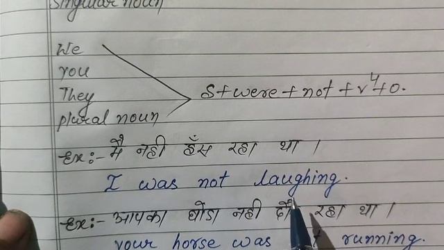 Past Continuous Tense#Past Continuous Tense with full explain and examples#learn in English & Hindi смотреть онлайн