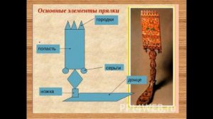 ПРЕДМЕТЫ НАРОДНОГО БЫТА  УРОК ИЗО 5 класс