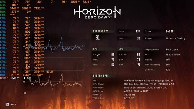 Horizon Zero Dawn {1080P MAX SET} - Asus TUF Gaming F15 FX506HM смотреть онлайн