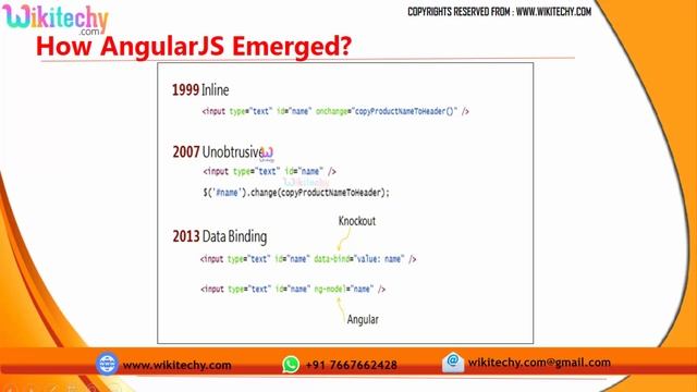 mvc in angularjs | why angularjs | directives in angularjs | how angularjs emerged смотреть онлайн