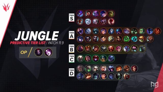 ЛУЧШИЕ И ХУДШИЕ ЧЕМПИОНЫ | ТИР ЛИСТ ПАТЧА 11.9 - Лига Легенд Гайд смотреть онлайн