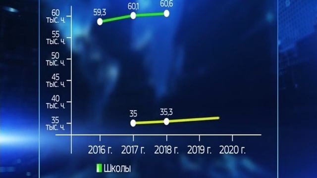 Мэрия Ярославля подготовила прогноз социально-экономического развития на 2018-2020 годы смотреть онлайн
