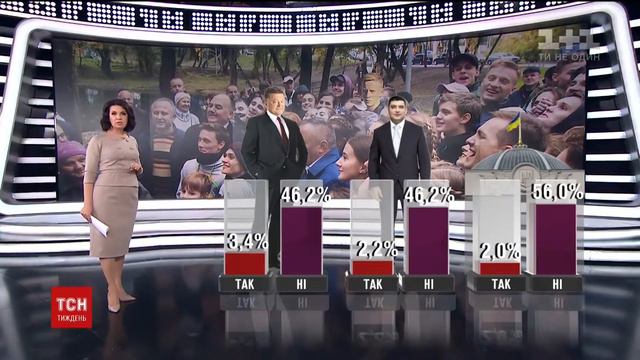 Фантастический соцопрос. Порошенко хуже Януковича в 7 раз! смотреть онлайн
