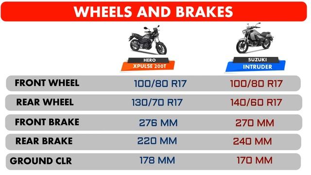 Hero XPulse 200T Vs Suzuki Intruder : Comparison Detailed | Auto Advice