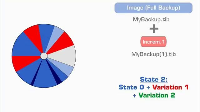 Incremental And Differential Backups - Background - Part1