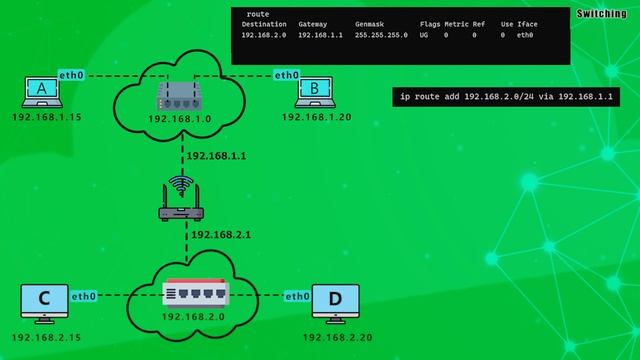 ? How 2 Machines/Computers Communicate? Switching ? Routing ?Default Gateway ? Networking Basics смотреть онлайн