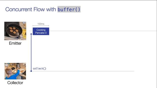 Concurrent Flows with the buffer operator | Kotlin Flow for Android Development смотреть онлайн