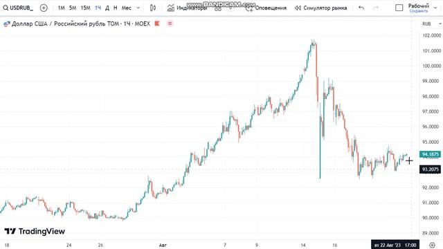 ДОЛЛАР, АКЦИИ - СТАВКИ РАСТУТ! смотреть онлайн