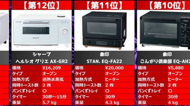 【2023年】「トースター」おすすめ人気売れ筋ランキング20選【最新】 смотреть онлайн