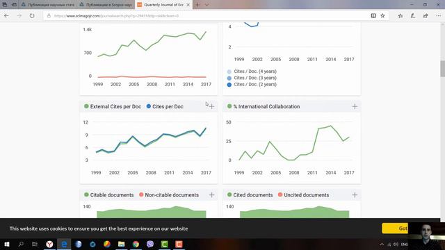 Изменение рейтингов журналов в базе данных Scopus