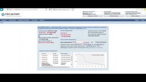 Электронный аукцион № 0873500000821000339 на площадке Росэлторг.
