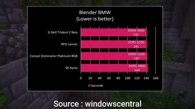 Dell G15 vs Acer Nitro 5 2022 intel 12500H RTX 3050 смотреть онлайн
