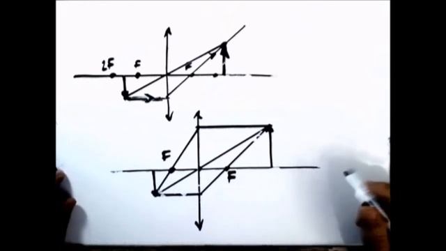 Выполнялка 93.Оптика. Построение изображения в тонких линзах. Собирающая линза. Две задачи. смотреть онлайн
