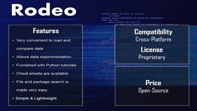Best Python IDEs | Top IDEs For Python | best coding software for python | Python Training смотреть онлайн