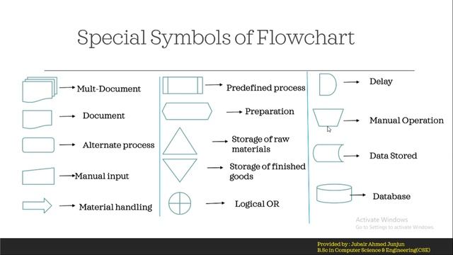 7.Flowchart || c programming bangla tutorials. смотреть онлайн