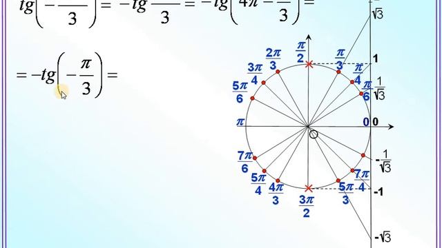 6 Линия тангенсов и линия котангенсов смотреть онлайн
