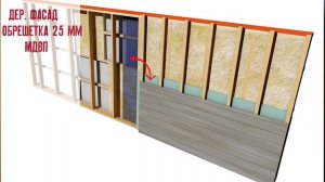 Топ-5 безопасных пирогов стен каркасного дома