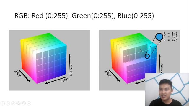 BGR, HSV, HLS, Grayscale, Binary - Practical Image Processing Bahasa Indonesia Eps.5 смотреть онлайн