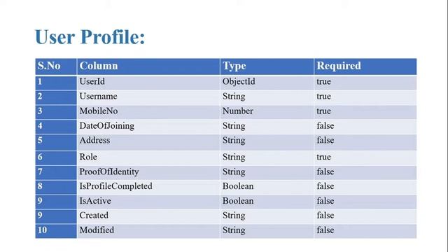 Node.js Tutorial for Beginners #2 | MongoDB Collections смотреть онлайн