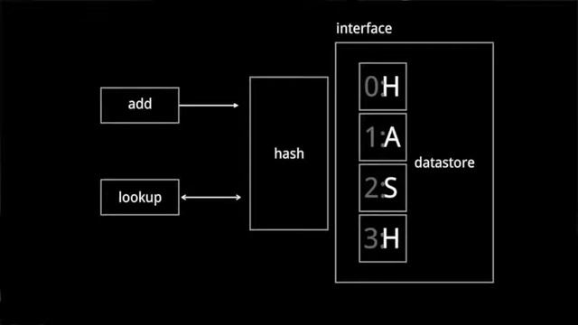 Jacques Woodcock: Hash Tables смотреть онлайн