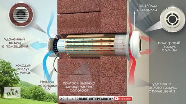 Вентиляция за копейки! Изготовление и монтаж. Все о вентиляции в частном доме.