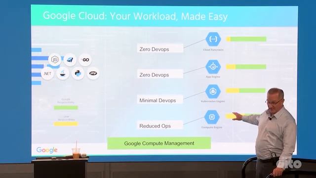[Dito] “Leave Your Legacy [IT] Behind” @ Google LA смотреть онлайн