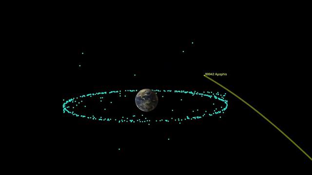 Animation of Asteroid Apophis’ 2029 Close Approach With Earth смотреть онлайн