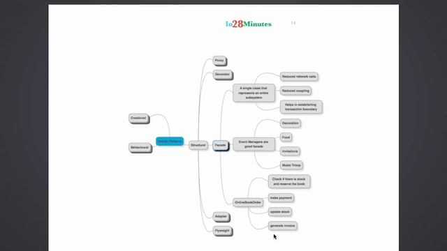 Design Patterns for Beginners - New Version смотреть онлайн