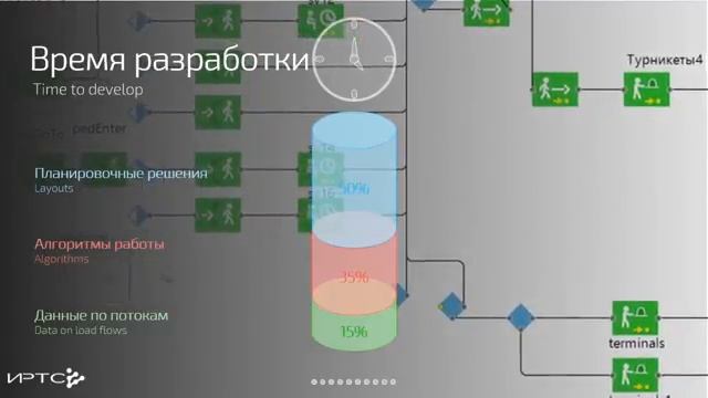 BIM для инфраструктуры (RUS) смотреть онлайн