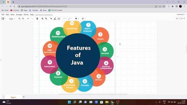 Java Applications, Features, 3J's of Java смотреть онлайн