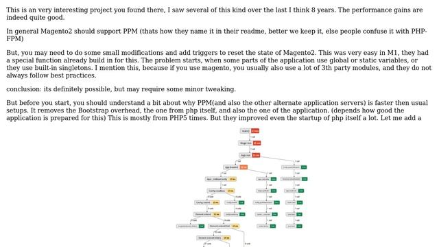 Magento: support for PHP-PM? смотреть онлайн