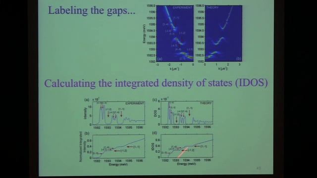 Eric Akkermans, Technion смотреть онлайн