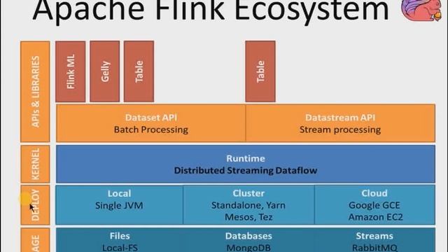 Apache Flink: Introduction to Apache Flink смотреть онлайн