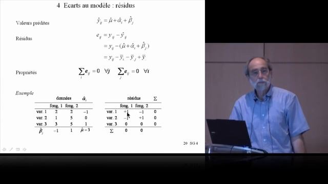 Analyse de variance à 2 facteurs смотреть онлайн