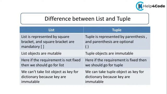 #22 difference between list and tuple| Python Tutorial | #differencelistandtuple #list #tuple смотреть онлайн