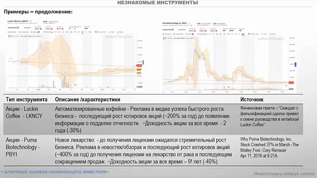 Ошибки начинающего инвестора - как не потерять деньги в инвестициях смотреть онлайн