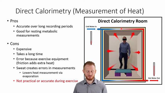 Measuring Energy Expenditure of the Body - Direct and Indirect Calorimetry and Oxygen Consumption смотреть онлайн