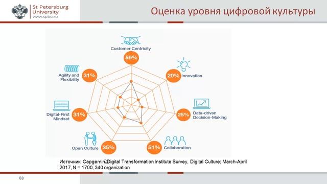 6 5 Часть 4 Основные понятия цифровой трансформации смотреть онлайн