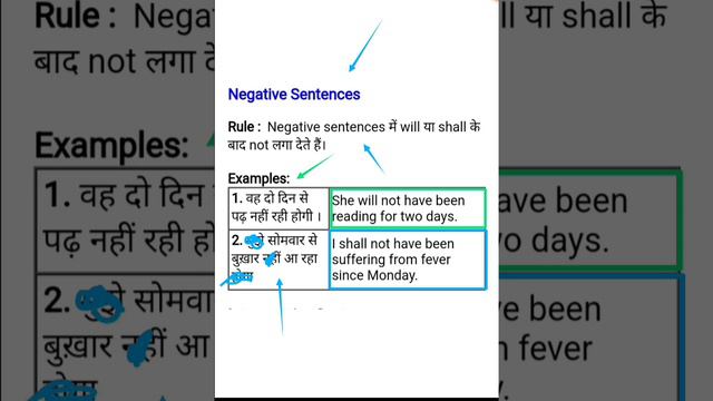 Future perfect Continuous tense | Future perfect Continuous tense examples смотреть онлайн