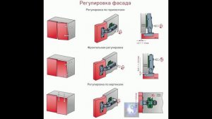 Регулировка мебельных петель своими руками