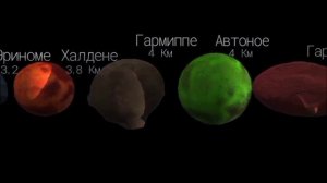 Сравнение Размеров Самых Маленьких Спутников